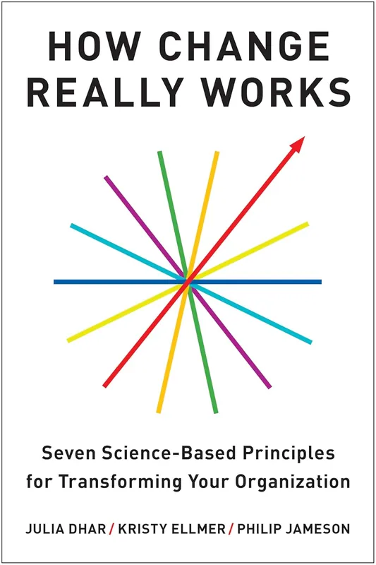 Compra Hoy How change really works