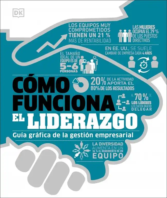 Oferta De Temporada Cómo funciona el liderazgo